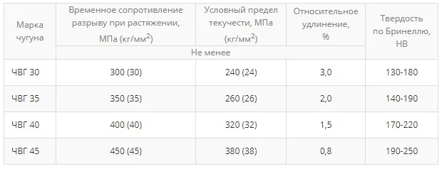 Чавун з вермікулярним графітом.