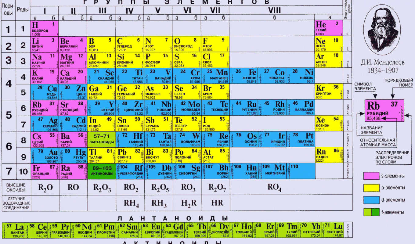 descrições de metais, tabela química de metais