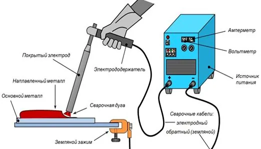 Electric arc welding of metal with a consumable electrode