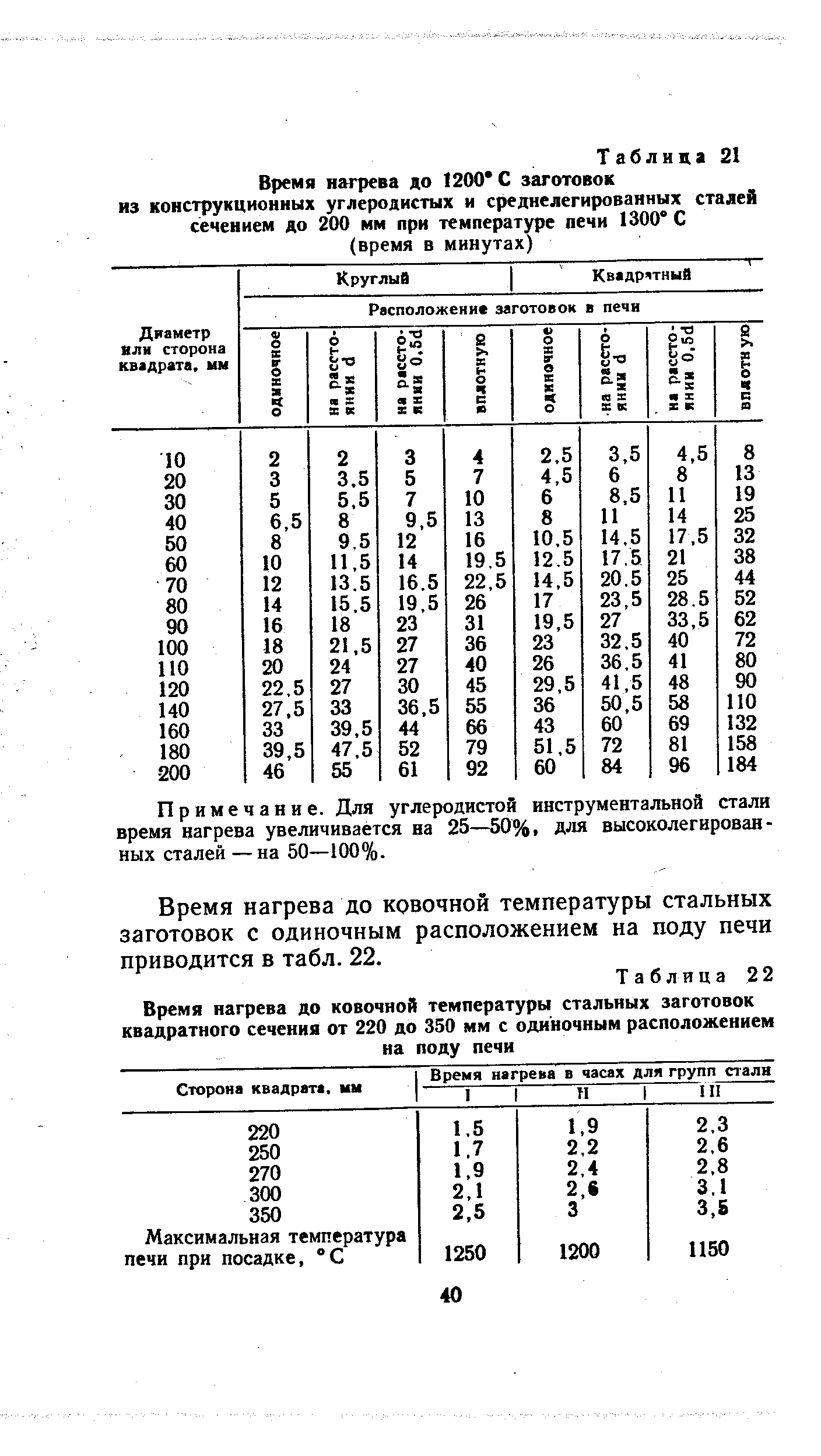 Среднелегированные стали