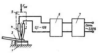 Diagrama de soldagem por termocompressão
