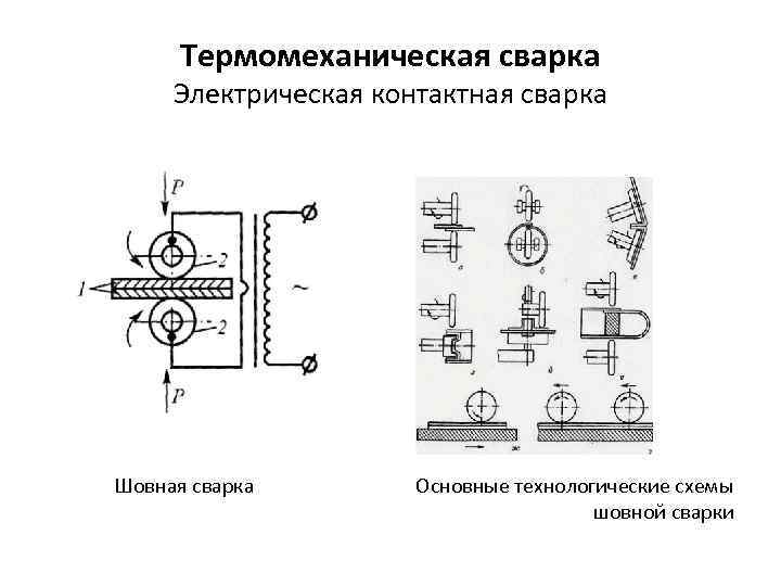Thermomechanical welding