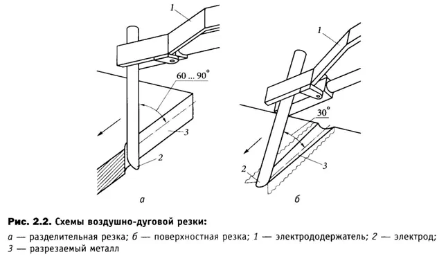 Воздушно-дуговая резка металла схема