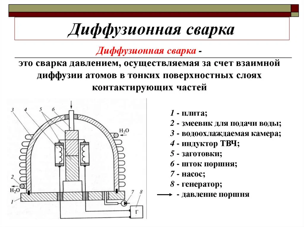 Diffusion welding diagram