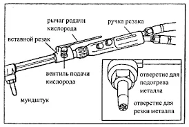 Diagrama de corte de oxigênio