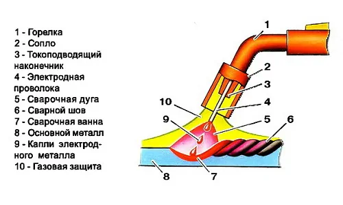 Gas torch for cutting metal diagram