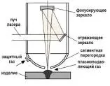 diagrama de soldagem a laser