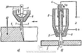 Diagrama de corte por arco de plasma