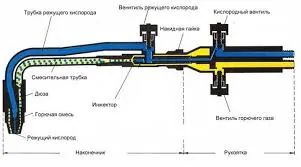Пропановый резак схема