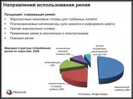 Diagrama de rênio