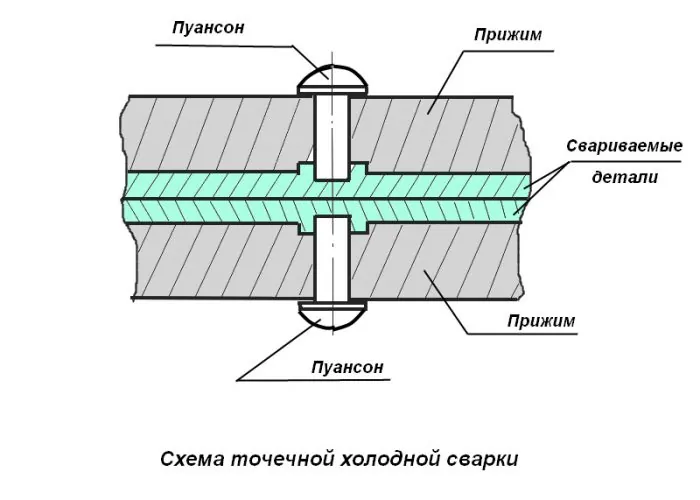 Diagramm zum Kaltmetallschweißen