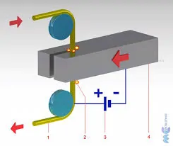 Electrical erosion cutting diagram