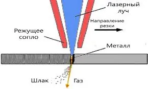 Diagrama da máquina de corte a laser