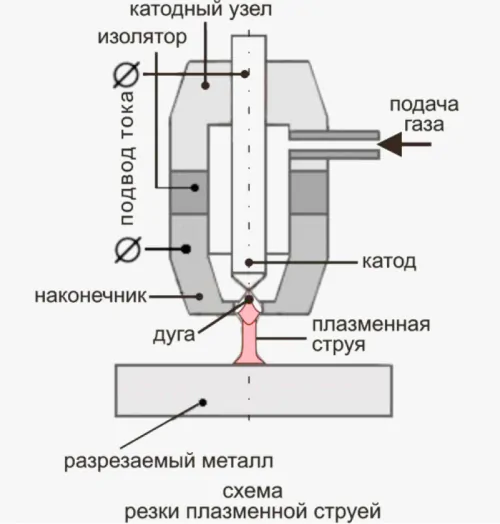 diagrama da máquina de corte a plasma