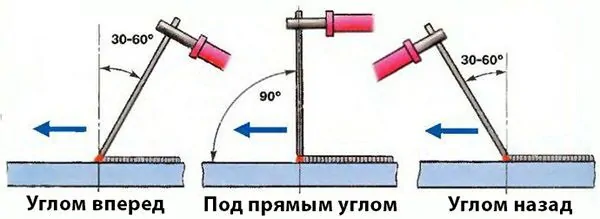 положение электрода при сварке